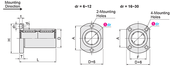 Linear Bushings